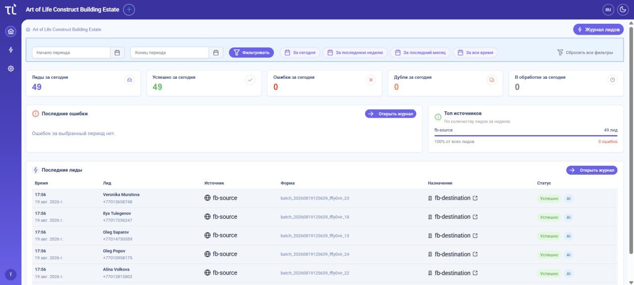 Рабочий стол TouchLink в светлой теме: лиды за сегодня, дубли, ошибки и заявки в обработке